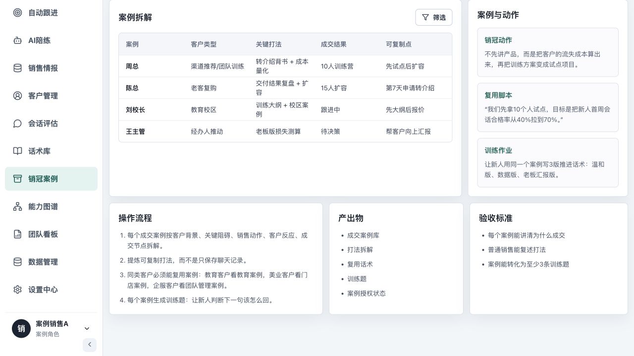 企业打法库 Demo,案例与数值为样板数据